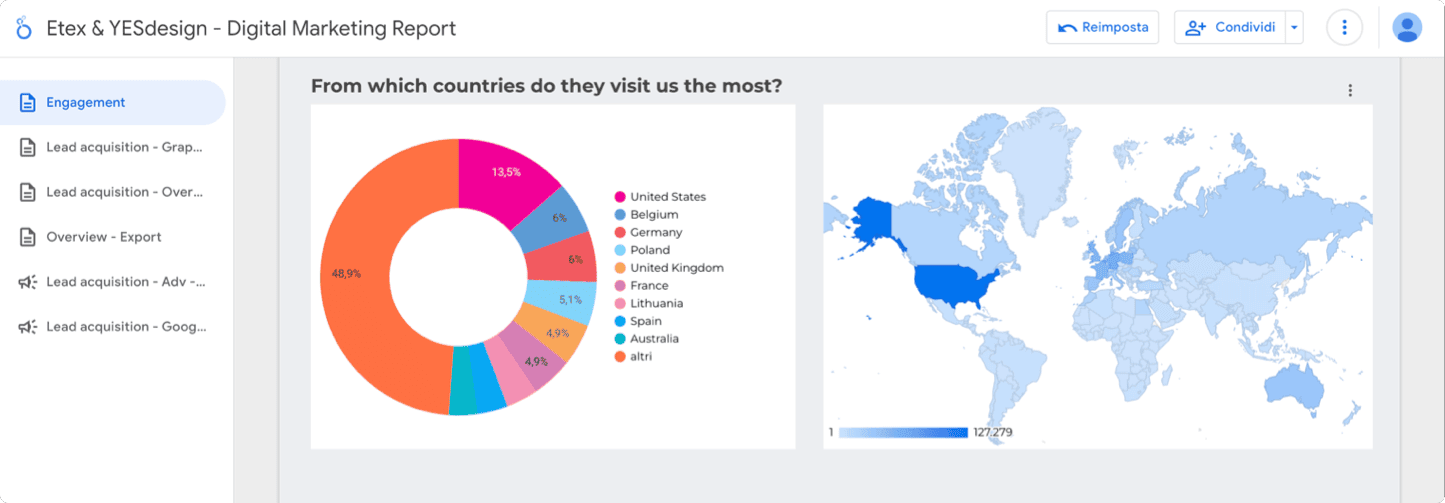 Dashboard google Looker Studio - Equitone