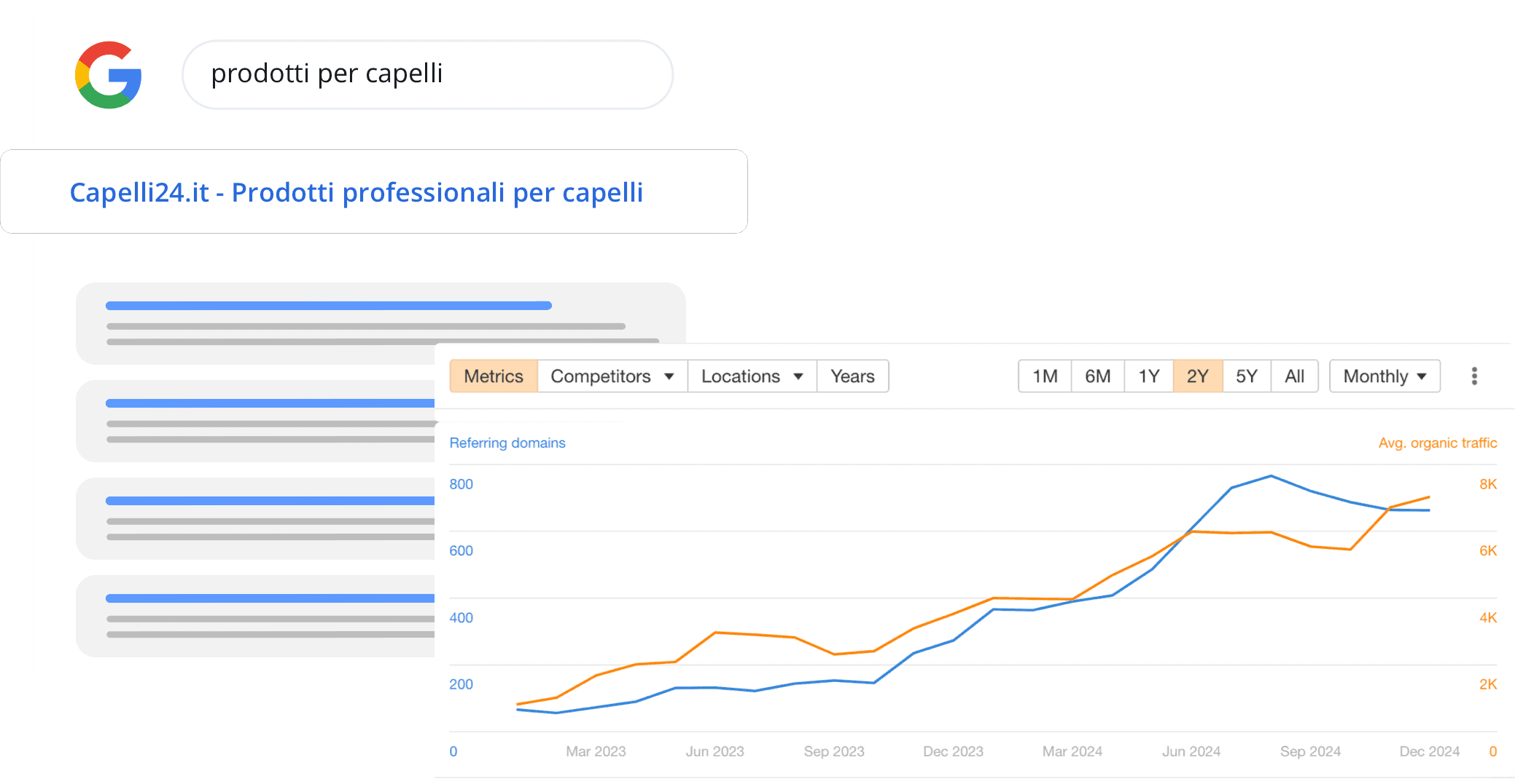 Analisi SEO - Capelli24