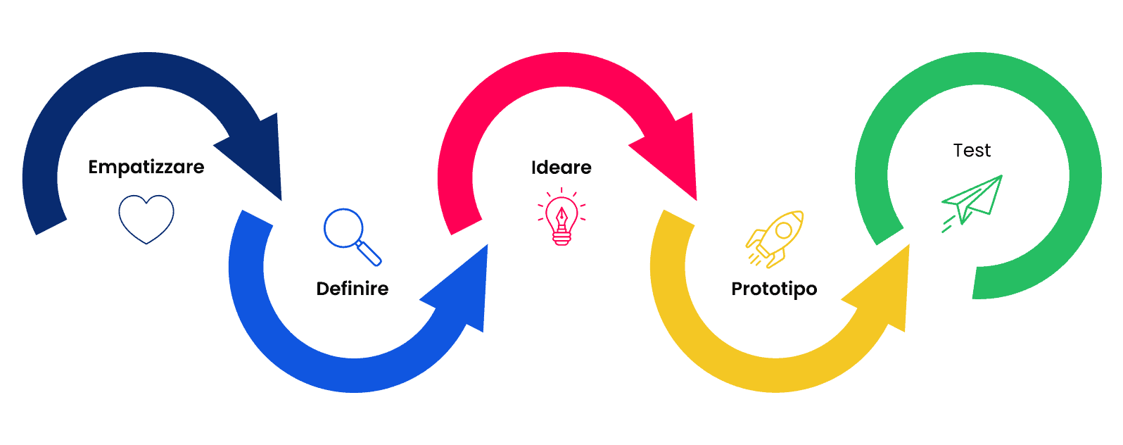 User centered - TessilHotel