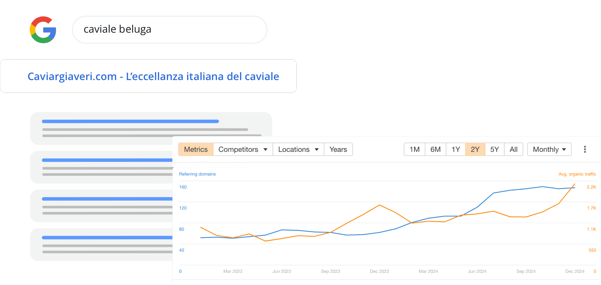 Analisi SEO - Caviar Giaveri