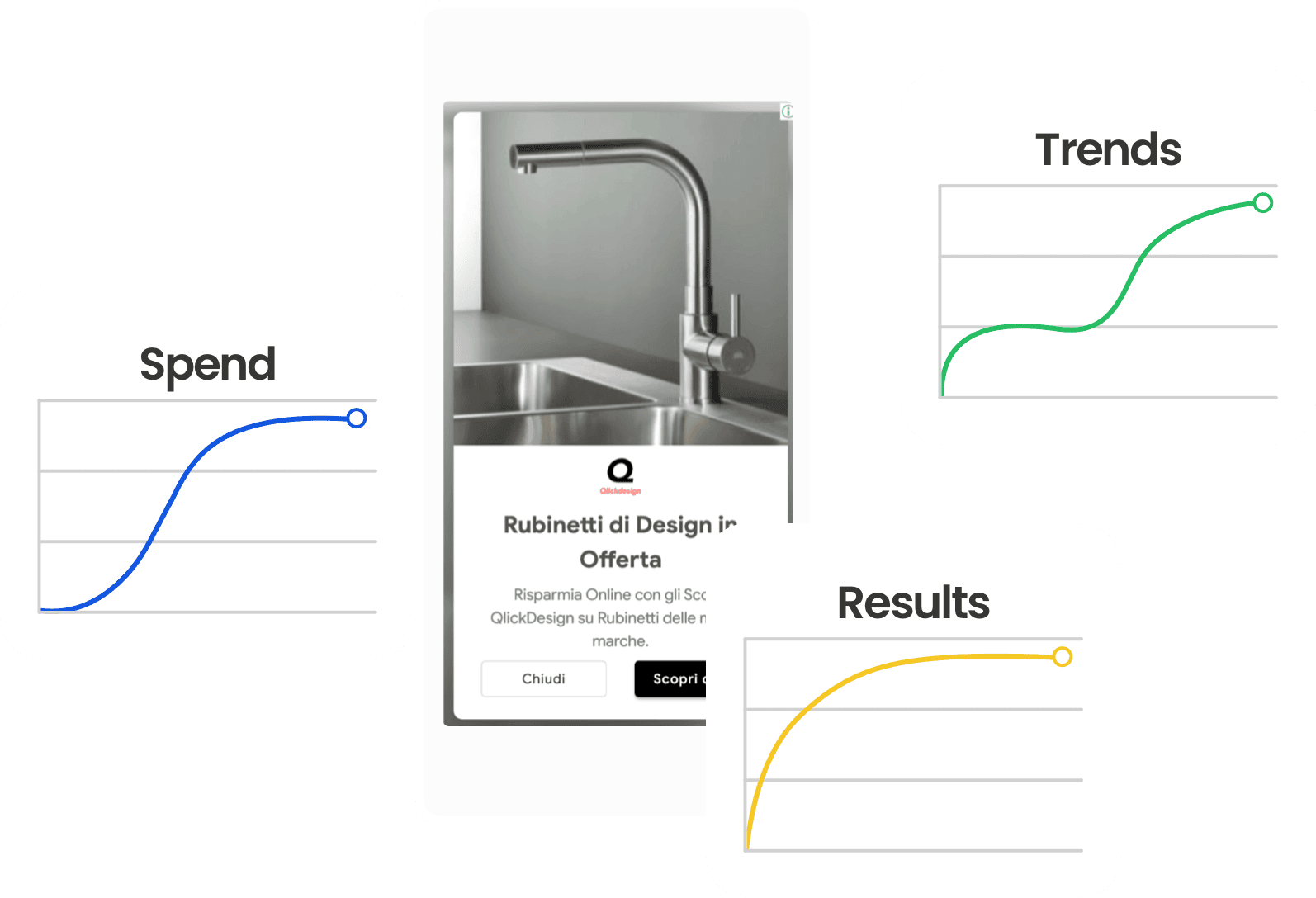 Google Analytics - Quickdesign